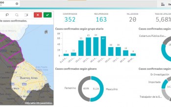 La Provincia lanzó un mapa interactivo para seguir los casos de Coronavirus en cada distrito