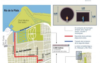 San Isidro comenzará con la obra hidráulica del desagüe pluvial Alto Perú