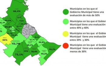 Una encuesta midió la imagen de los intendentes: ¿Quién encabeza el podio?
